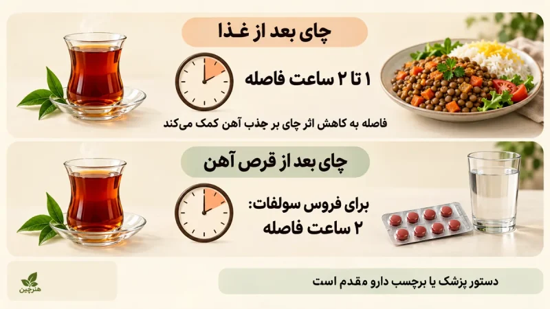 راهنمای فاصله چای پس از غذا و قرص فروس سولفات