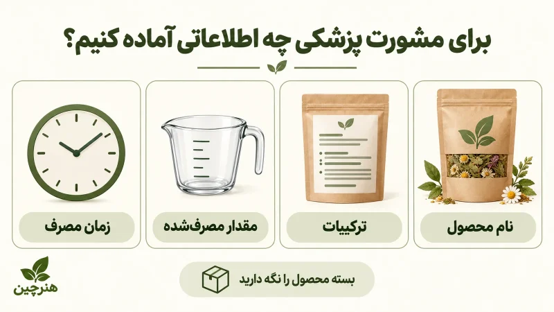 راهنمای نام محصول، ترکیبات، مقدار و زمان مصرف برای مشورت پزشکی